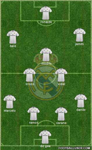 Real Madrid C.F. Formation 2015