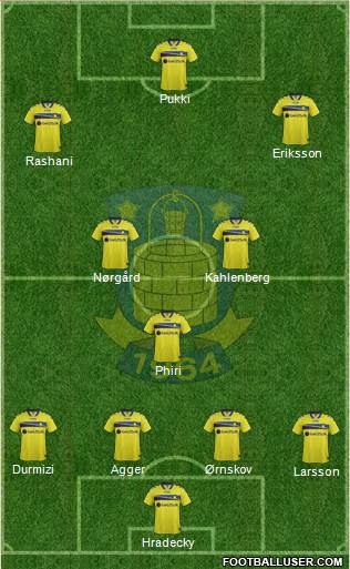 Brøndbyernes Idrætsforening Formation 2015