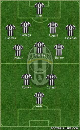 Juventus Formation 2015