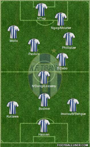 KF Tirana Formation 2015