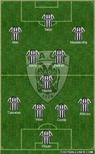 AS PAOK Salonika Formation 2015