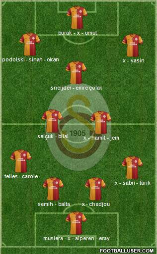 Galatasaray SK Formation 2015