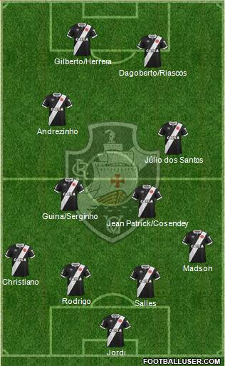 CR Vasco da Gama Formation 2015