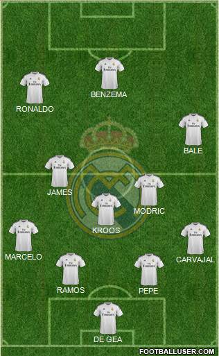 Real Madrid C.F. Formation 2015