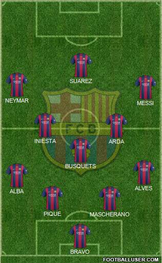 F.C. Barcelona Formation 2015