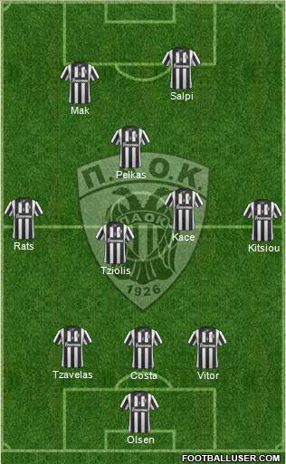 AS PAOK Salonika Formation 2015