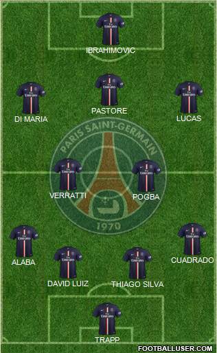 Paris Saint-Germain Formation 2015