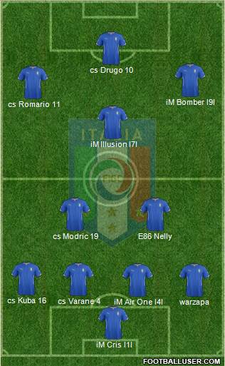 Italy Formation 2015