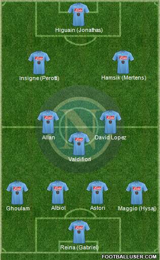 Napoli Formation 2015