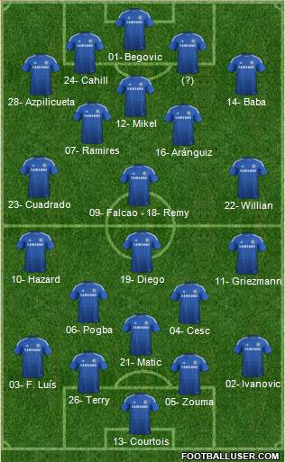 Chelsea Formation 2015