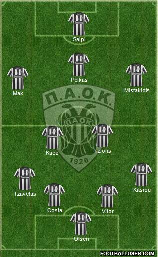 AS PAOK Salonika Formation 2015