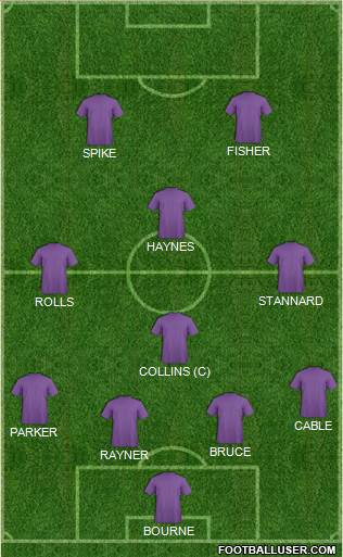 Arsenal Formation 2015