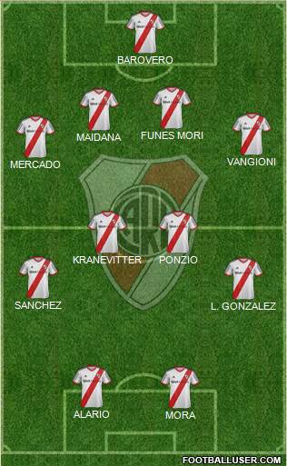 River Plate Formation 2015