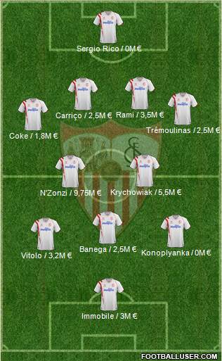 Sevilla F.C., S.A.D. Formation 2015