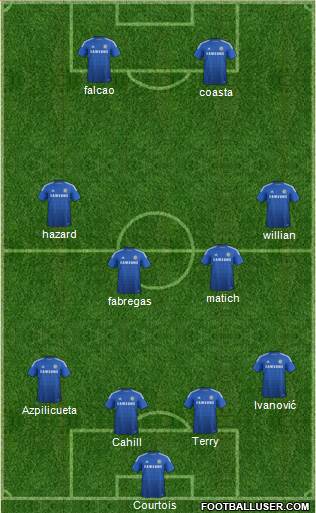 Chelsea Formation 2015