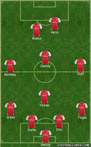 Arsenal Formation 2015