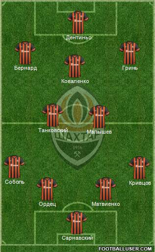 Shakhtar Donetsk Formation 2015