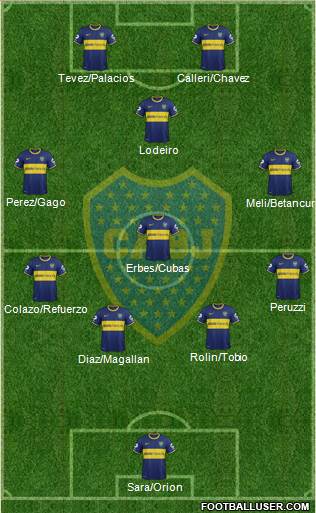 Boca Juniors Formation 2015
