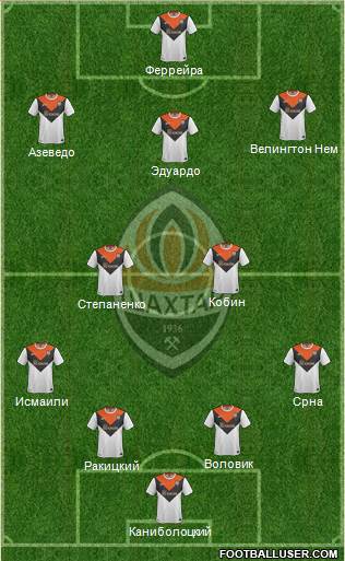Shakhtar Donetsk Formation 2015