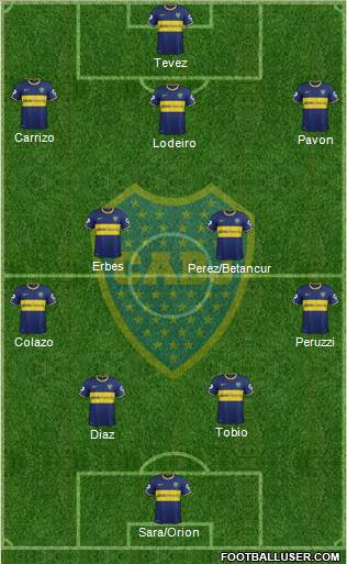 Boca Juniors Formation 2015