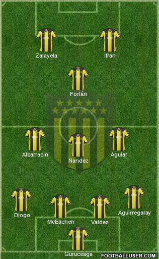 Club Atlético Peñarol Formation 2015