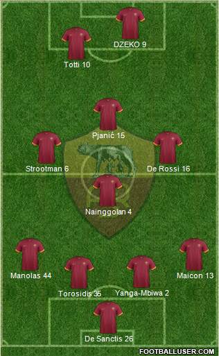 AS Roma Formation 2015