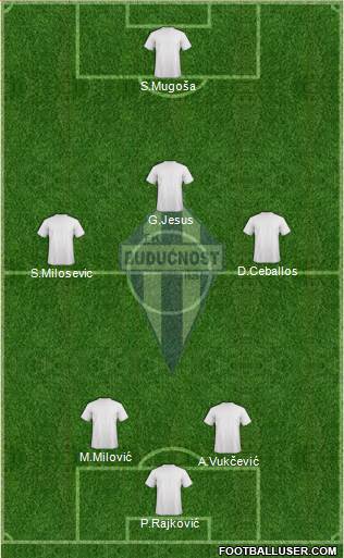 FK Buducnost Podgorica Formation 2015