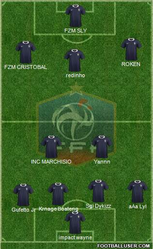 France Formation 2015