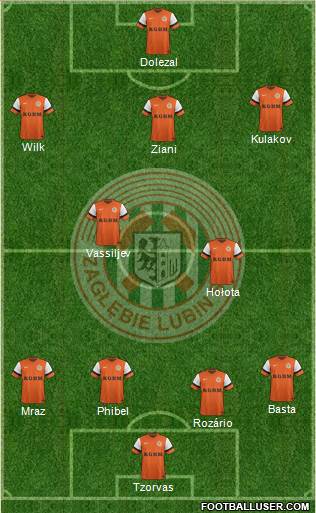 Zaglebie Lubin Formation 2015