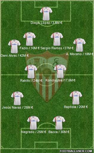 Sevilla F.C., S.A.D. Formation 2015