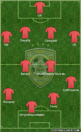 Defence Force FC Formation 2015