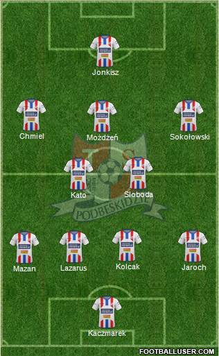Podbeskidzie Bielsko-Biala Formation 2015