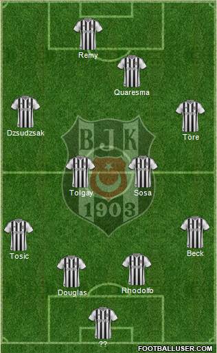 Besiktas JK Formation 2015