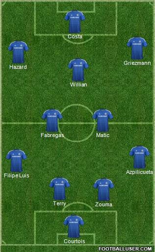 Chelsea Formation 2015