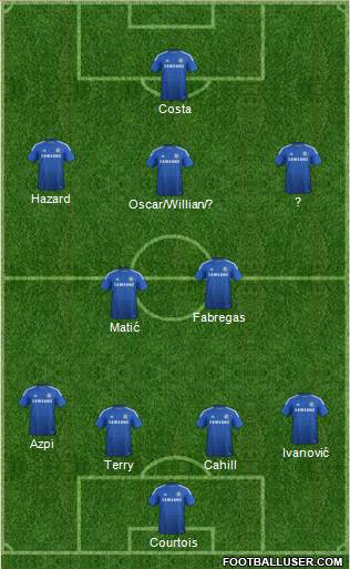 Chelsea Formation 2015