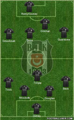 Besiktas JK Formation 2015
