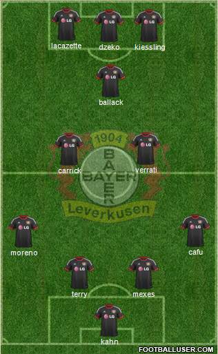 Bayer 04 Leverkusen Formation 2015