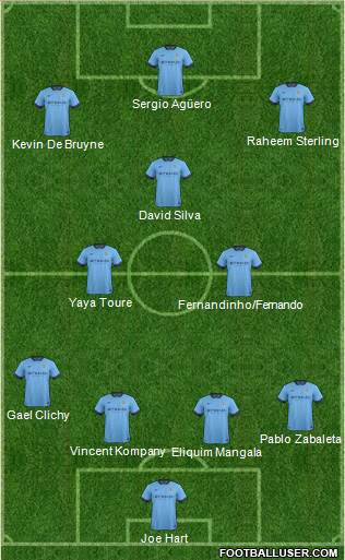 Manchester City Formation 2015
