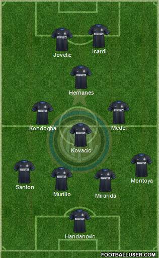 F.C. Internazionale Formation 2015