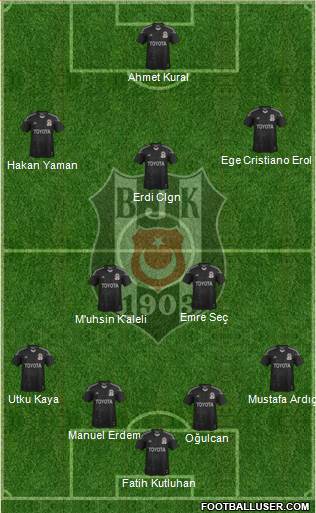 Besiktas JK Formation 2015