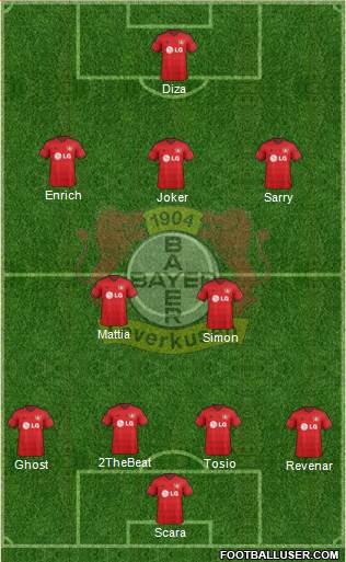 Bayer 04 Leverkusen Formation 2015