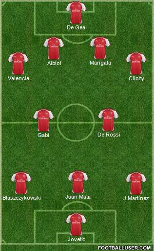 Arsenal Formation 2015