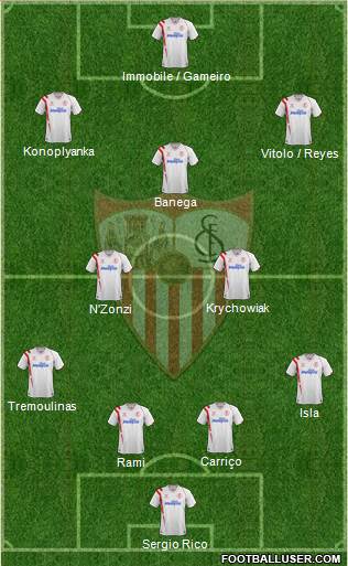 Sevilla F.C., S.A.D. Formation 2015