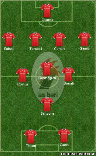 Bari Formation 2015