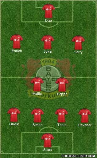 Bayer 04 Leverkusen Formation 2015