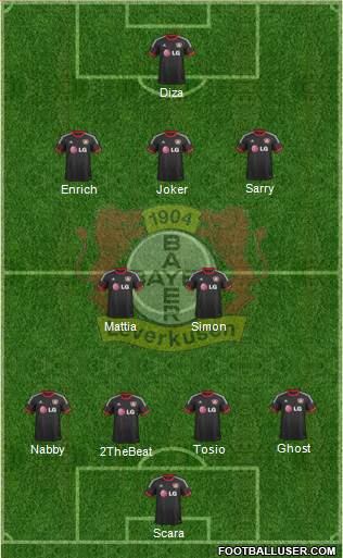 Bayer 04 Leverkusen Formation 2015