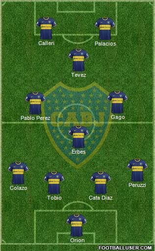 Boca Juniors Formation 2015