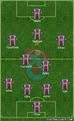 Trabzonspor Formation 2015