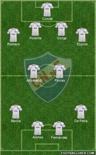 Club Nacional de Football Formation 2015