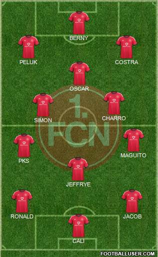 1.FC Nürnberg Formation 2015
